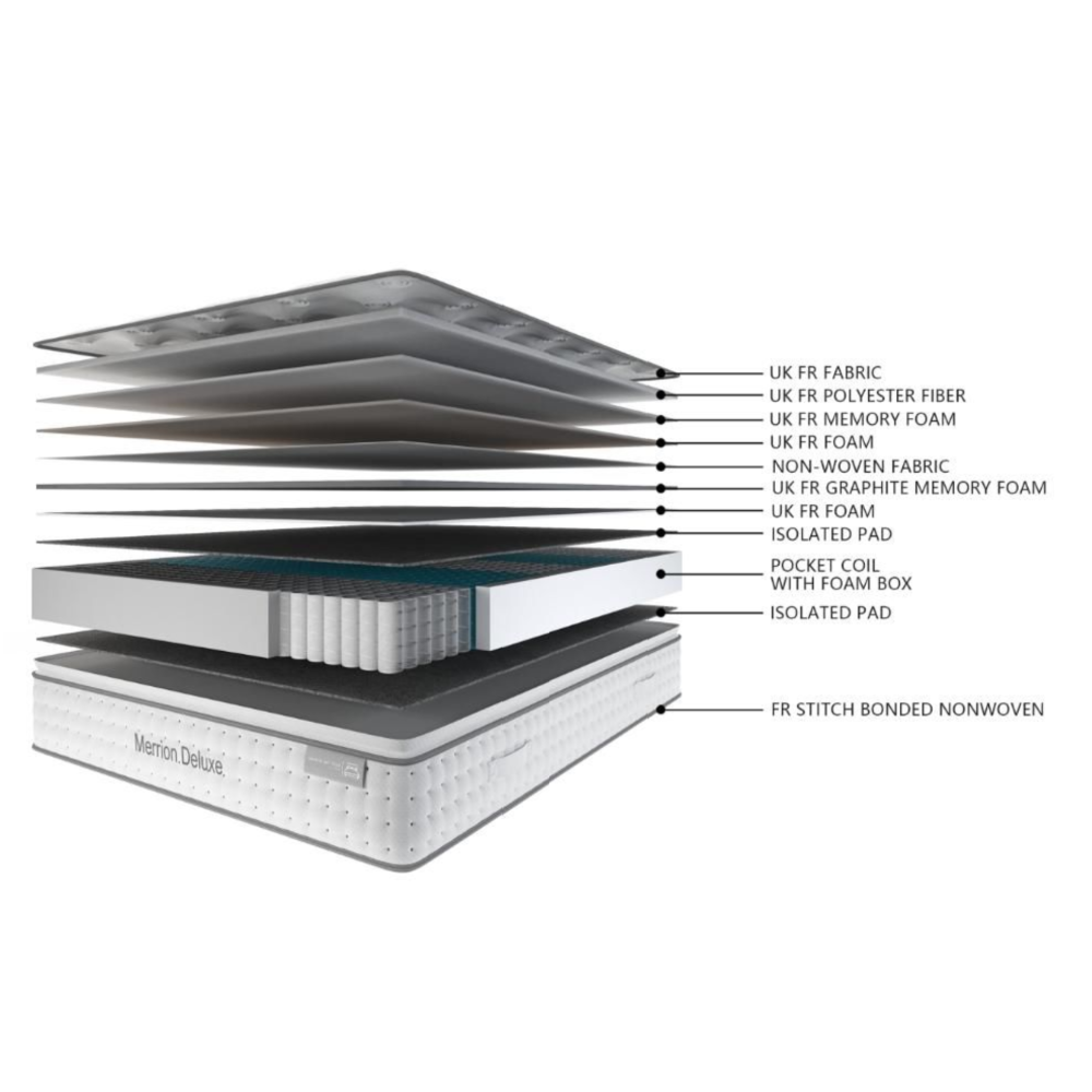 5' Kingsize Merrion Deluxe Mattress